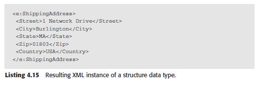 And, the XML instance of the Shipping Address data type is shown in Listing 4.15.