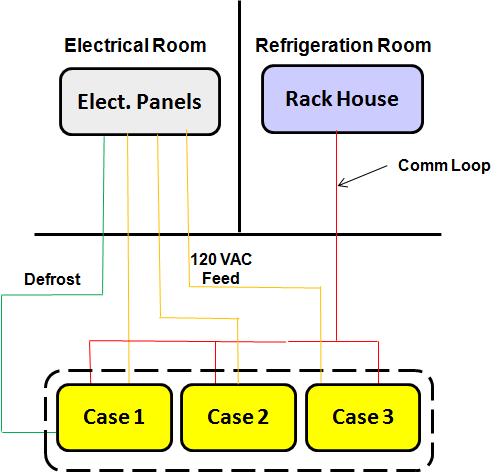 Distributed Control Places Control Close To Loads Being Controlled Ref Controls Case Control FLoorplan Case