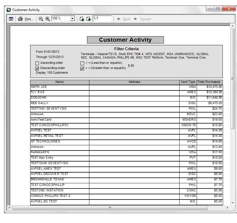 M3000 Siteminder Software.