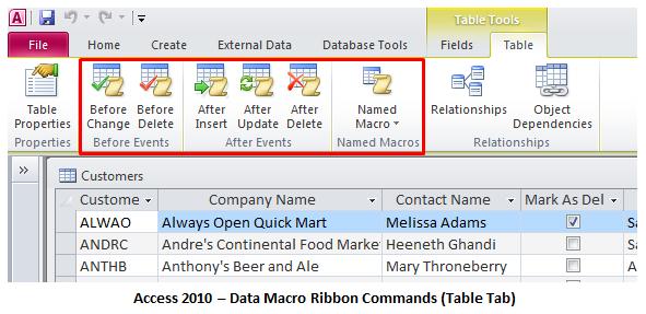 Data Macros (Access 2010 only) This is new and exclusive to Microsoft Access 2010 and is compared to the more powerful database application, SQL Server s Triggers.