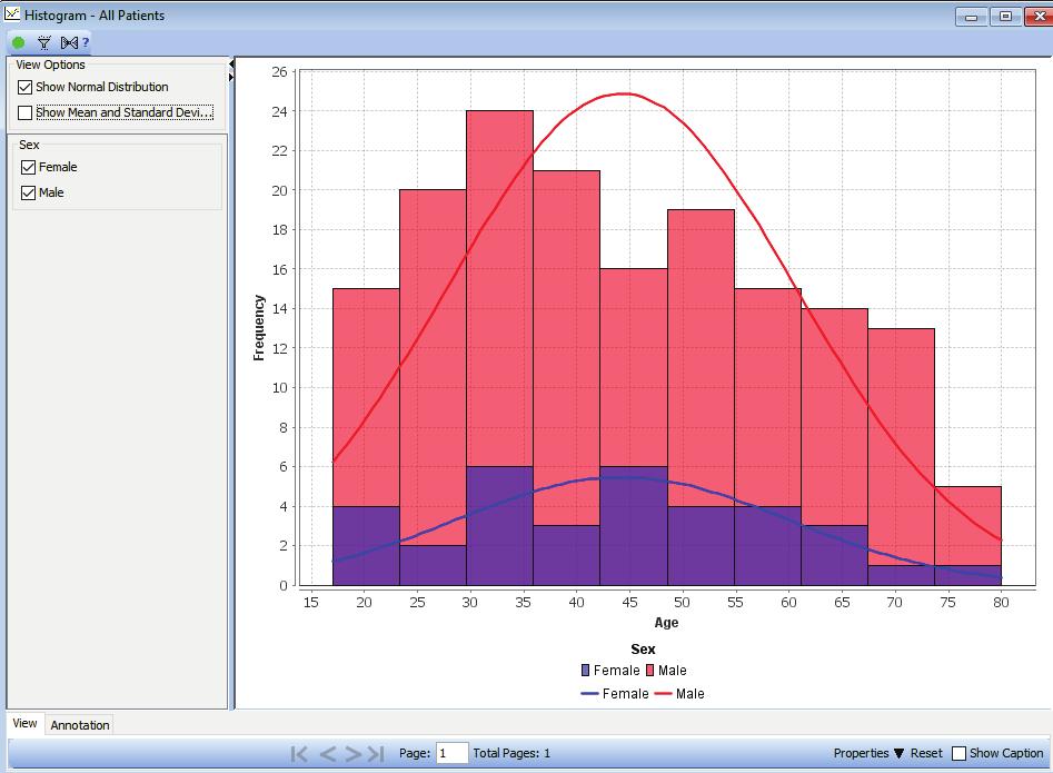 Histogram display the distribution of any numeric variable in the study, with By Variable and Page