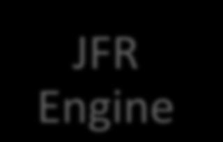 Java Flight Recorder (JFR) & Java Mission