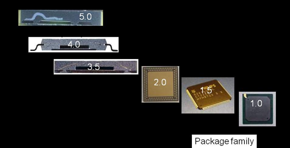 FE/BE Interaction Brittle LowK material in advanced CMOS can be easily damaged by