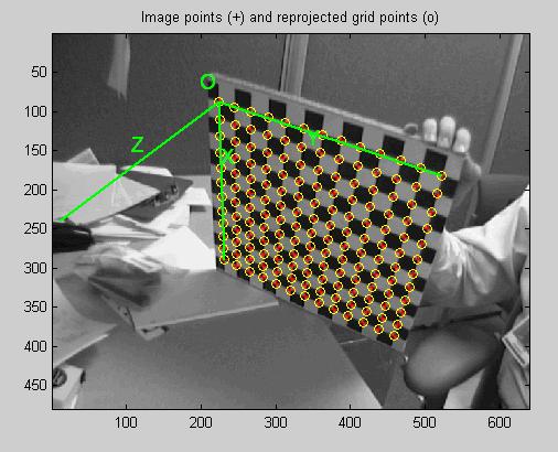 The calibration of laser-camera system 2D and 3D sensor fusion should be a result of a mutual