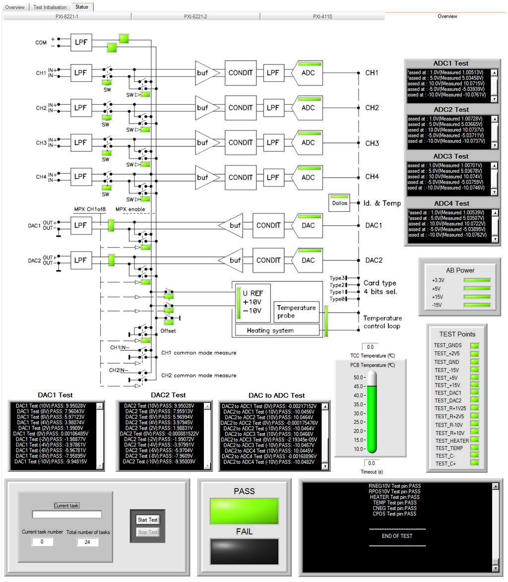 Figure 4. Generic Graphical User Interface on the radiation tolerant version of the Function-Generator Controller (FGClite) to be used in the radiation areas of the LHC.