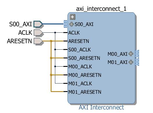 Figure 17: Connect S00_ARESETN to the ARESETN port 16.