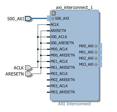 Step 4: Customize IP Figure 23: AXI Interconnect with 4 Master Interfaces 10.