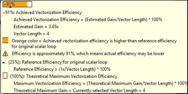 Vector Efficiency: All The Data In One Place My performance thermometer Look at Vector Issues and