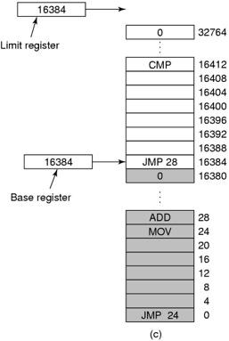 Base and Limit Registers Figure 3-3.