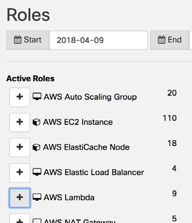 Entity Modeling works with Lambda For Stealthwatch Cloud & Entity