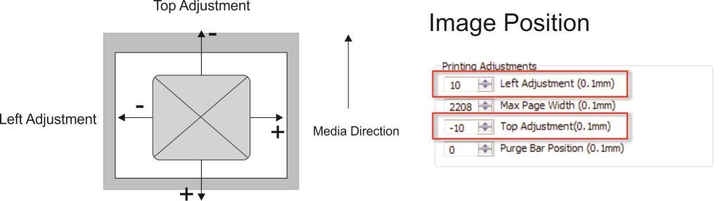 SECTION 3 OPERATING PRINTER Using Layout Tab Printing Adjustments Image Position Left Adjustment moves image area away (-3mm left to +200mm right) from left edge of media.