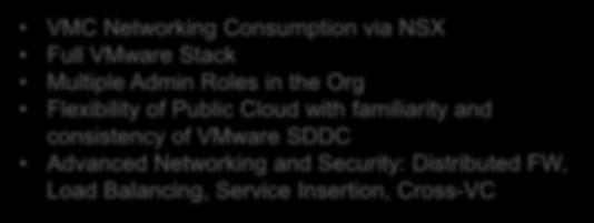 and consistency of VMware SDDC Advanced Networking and Security: Distributed FW, Load Balancing, Service Insertion, Cross-VC Content: Not for