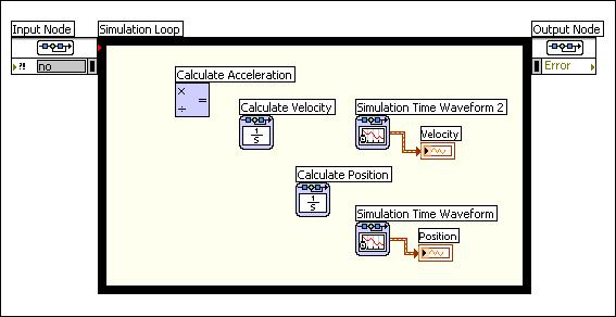 Tutorial: Getting Started with the LabVIEW Simulation Module - LabVIEW 8.5 Simulati... Page 3 of 10 acceleration.