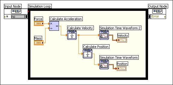 Tutorial: Getting Started with the LabVIEW Simulation Module - LabVIEW 8.5 Simulati.