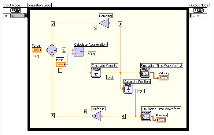 Tutorial: Getting Started with the LabVIEW Simulation Module - LabVIEW 8.5 Simulati... Page 6 of 10 the shortcut menu. The Gain function now points toward the left side of the simulation diagram. 8. Label this Gain function Damping.