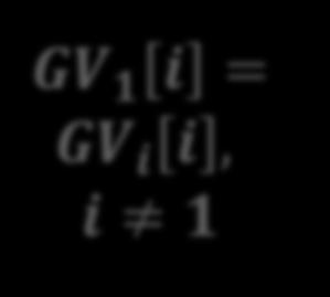 Node 1 = f 1 () Assume n nodes Use n copies