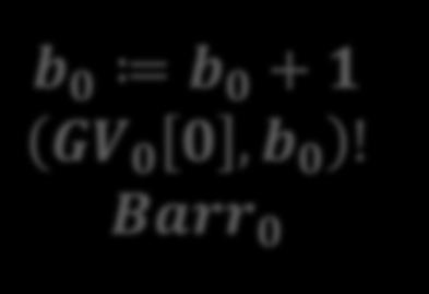 1 = f 1 () Use barrier variables: b 0, b 1