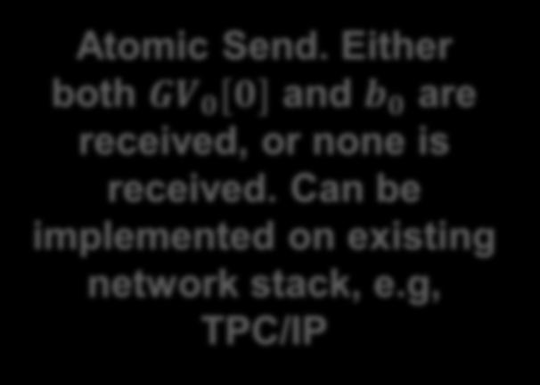 g, TPC/IP GV 0, b 0 b 0 b 0 + 1 b 0!