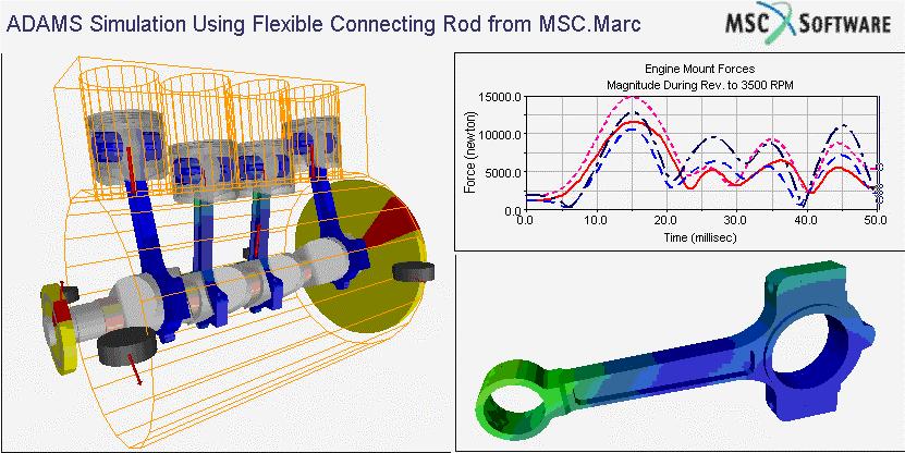 Description of the New Functionalities 53 11. Product Integration A. MSC.Adams MSC.Marc Enhancements MSC.Marc MSC.ADAMS MNF Interface MSC.ADAMS/Flex allows flexible components to be included in MSC.