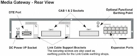 Technical Implementation of the INDeX Media Gateway The INDeX Media Gateway (IMG) allows the IP Office to control the DSLC s as they would a DT30 or DT16 module.