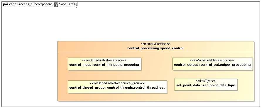 11 Process and contained subcomponents process implementation control_processing.speed_control subcomponents control_input : thread control_in.input_processing; control_output : thread control_out.