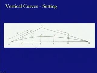 (Refer Slide Time: 32:10) This is the diagram which tries to define the same thing. Here this curve is to be drawn. This is the tangent 1, this is another tangent on this side.