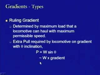 (Refer Slide Time: 43:43) So, we will be starting with the different type of the gradients now and the first gradient which we are discussing here is ruling gradient.