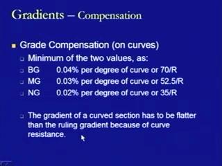 (Refer Slide Time: 51:19) Finally, the last thing which is to be discussed is the grade compensation, where the curves are being provided.