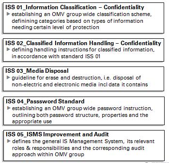 Ensure Information Security Policy Methods & Standards Examples