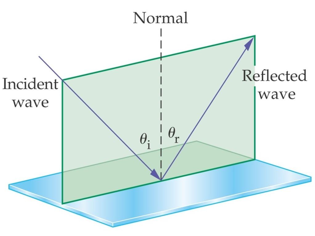 is the angle of Homework Answer the following questions: 1. What did you notice in today s lab about the angle of incidence and angle of reflection? 2.