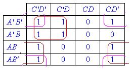 Q. Simplify the following Boolean expression in sum-of-products form: Note that (A' + B' + D')(A + B' + C')(A' + B + D')(B + C' + D').