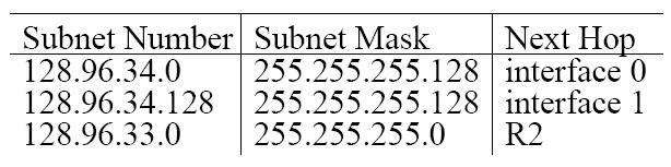 Subnet example