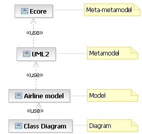 version of a modeling component in UmpleCore.models. The default implementation of the modeling component, however, is empty. This is an example of the Null Object pattern.
