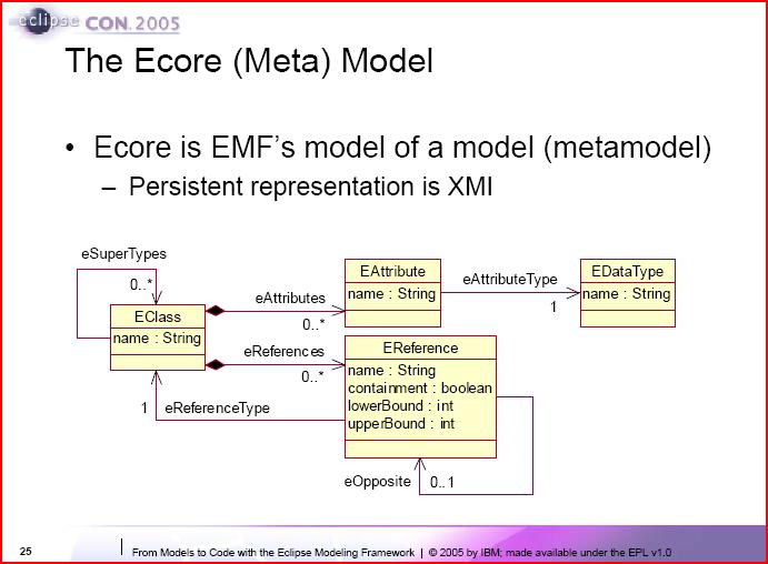 Figure 3: ECore metamodel [23]. Emfatic is an Ecore tool, not a UML tool, which is visible in the syntax.