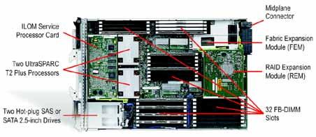 Figure 9. The Sun Blade T6340 Server Module supports two UltraSPARC T2 Plus processors.