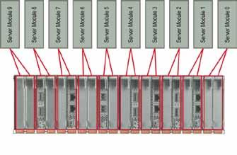 PCI Express ExpressModules (EMs) Industry-standard I/O, long a staple of rackmount and vertically-scalable servers has been elusive in legacy blade platforms.