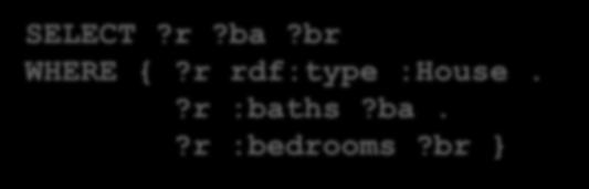 From SPARQL to GeoSPARQL RDF Data :res1 rdf:type :House. :res1 :baths "2.