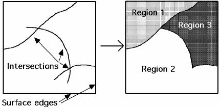 Perhaps the most important thing to remember is that for a region to be used as a trimming region, it must be fully bounded.