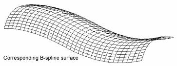 Chapter 2 Basic Principles Corners of a surface are defined exactly by the position of the corresponding corner of the net.