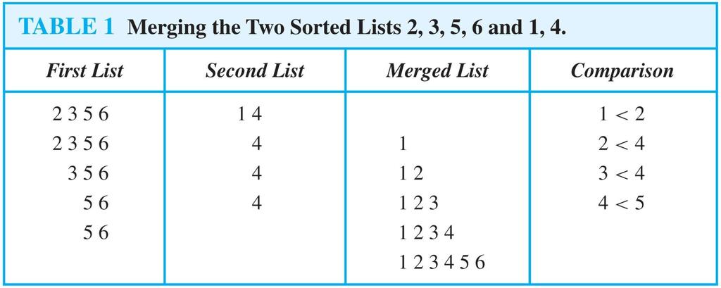 Merging Two Lists Example: Merge the