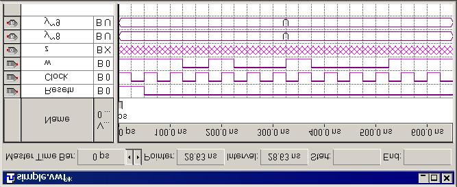 Set Resetn =0during the first 50 ns, and then set Resetn =1. To enter the waveform for the clock signal, click on the name of the Clock waveform in the Waveform Editor display.