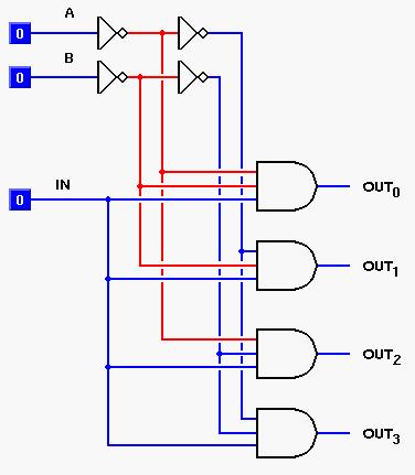 2-to-4 Demultiplexer (Decoder) n-it binary number decode to 2 n output lines,