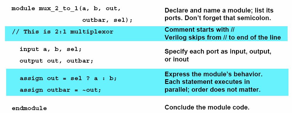 4 Inputs Multiplexer Logic Diagram 4-to- Multiplexer: 2 Select control lines An Example of Verilog of 2-to- Multiplexer Verilog