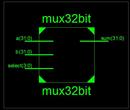 Figure 2(b): 7-Bit BEC The Boolean expressions of the 7- bit BEC is listed as X0 = ~B0 X1 = B0^B1 X2 = B2^ (B0 & B1) X3 = B3^ (B0 & B1 & B2) X4= B4^ (B0&B1&B2&B3) X5 = B5^ (B0&B1&B2&B3&B4) X6 =