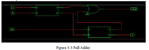 You can use the half adder to design a full adder. The full adder takes an extra bit as input for carry in.