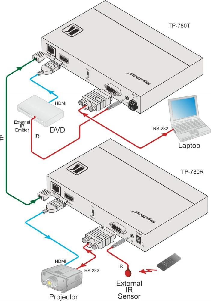 Figure 3: Connecting the TP-780T/ TP-780R