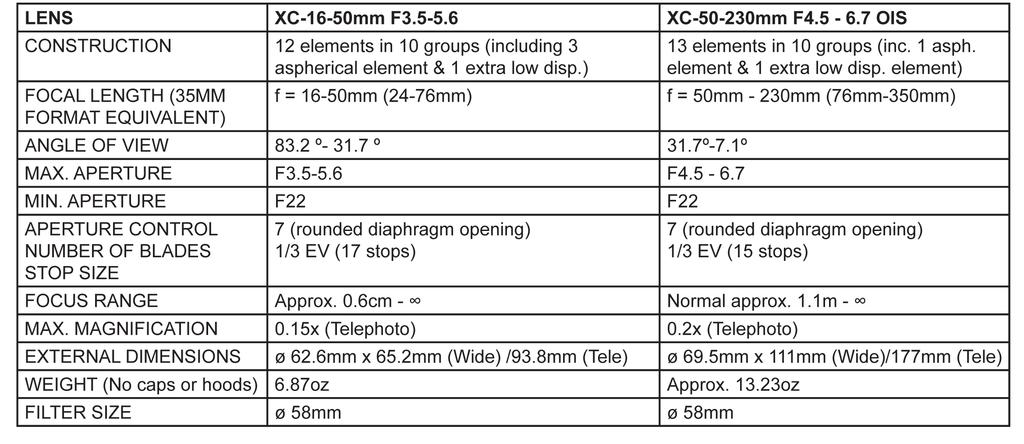 LENSES & ACCESSORIES XC16-50mm F3.5-5.6 XC50-230mm F4.5-6.