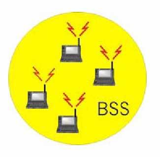 Networks Ad Hoc Networks IBSS : Independant Basic