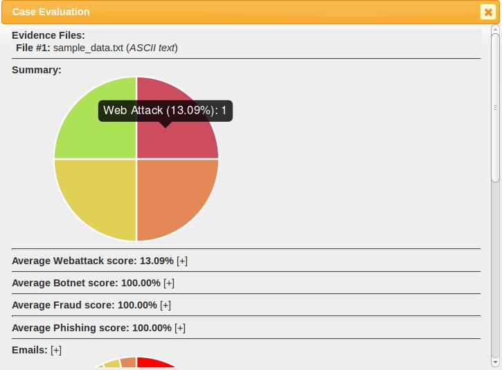 Evaluation The result is visualized Web Attack (VirusTotal and CleanMX)
