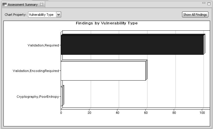 2. To create a filter of Validation.Required vulnerability types, click the Validation.Required bar in the chart.